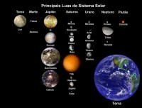 /album/galeria-de-fotos/luas-do-sistema-solar-jpg2/