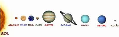 Todos os nomes dos planetas